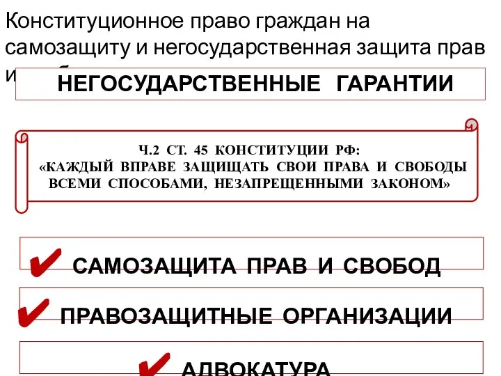 Конституционное право граждан на самозащиту и негосударственная защита прав и свобод