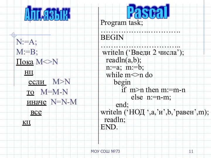 МОУ СОШ №73 Алг. язык Pascal N:=A; M:=B; Пока M N