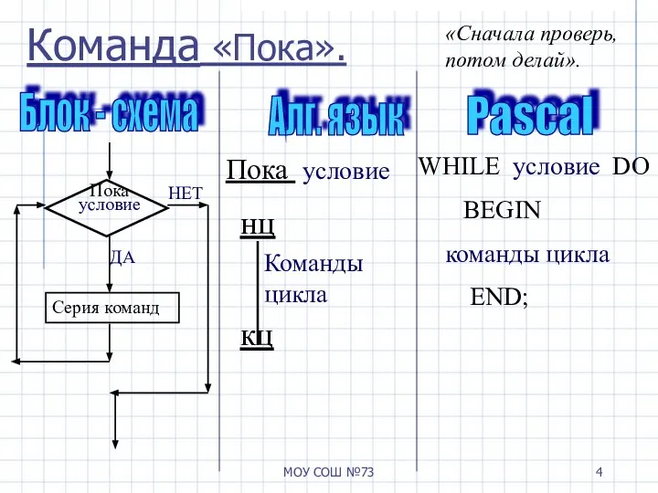 МОУ СОШ №73 Команда «Пока». Блок - схема Алг. язык Pascal