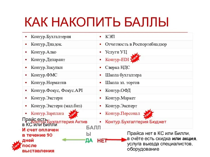 КАК НАКОПИТЬ БАЛЛЫ Прайс есть в КС или Билли И счет