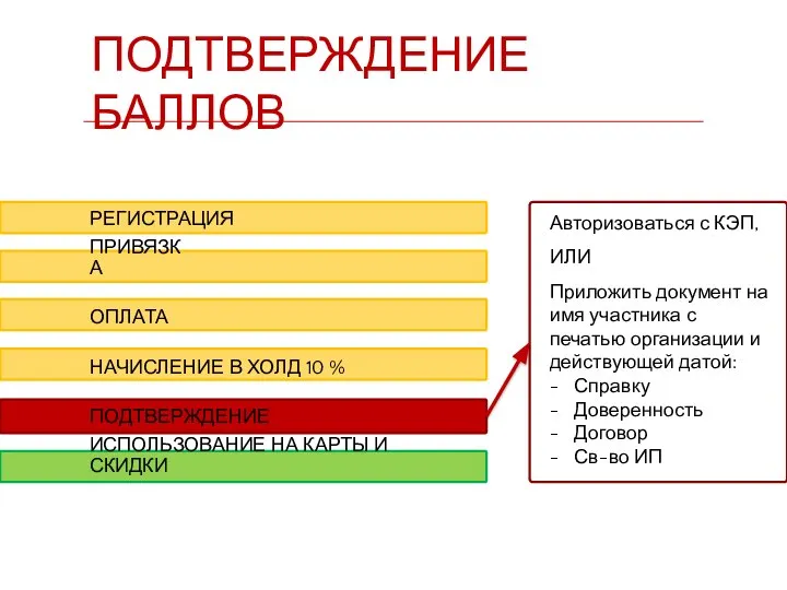 ПОДТВЕРЖДЕНИЕ БАЛЛОВ ОПЛАТА РЕГИСТРАЦИЯ ПРИВЯЗКА НАЧИСЛЕНИЕ В ХОЛД 10 % ПОДТВЕРЖДЕНИЕ