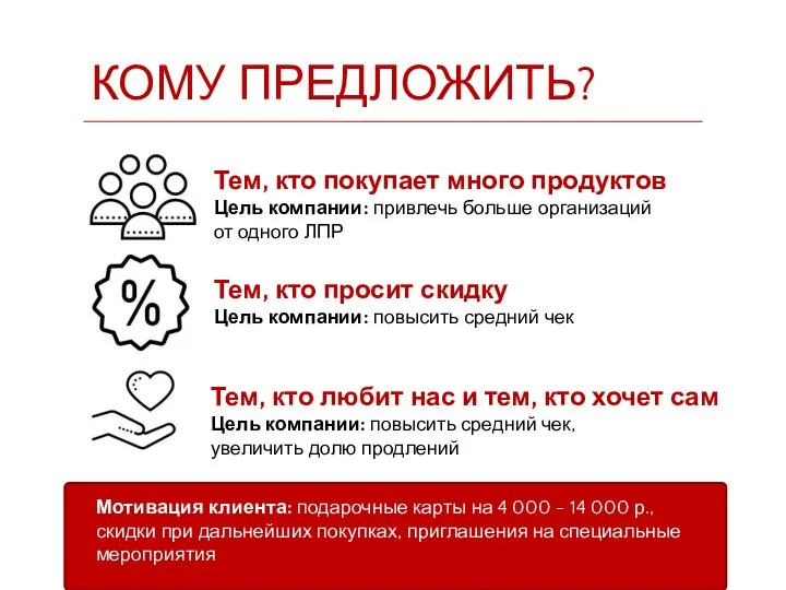 КОМУ ПРЕДЛОЖИТЬ? Тем, кто покупает много продуктов Цель компании: привлечь больше