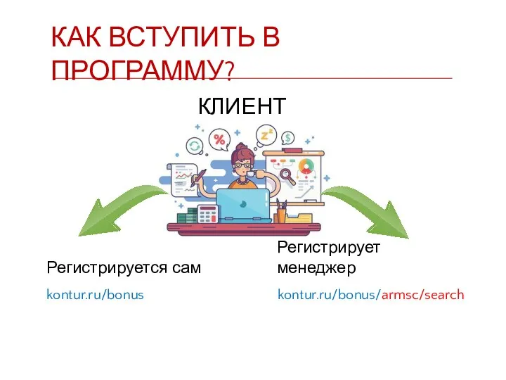 КАК ВСТУПИТЬ В ПРОГРАММУ? КЛИЕНТ Регистрируется сам Регистрирует менеджер kontur.ru/bonus kontur.ru/bonus/armsc/search