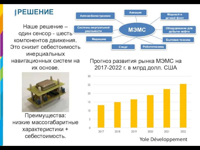 РЕШЕНИЕ Yole Développement Прогноз развития рынка МЭМС на 2017-2022 г. в