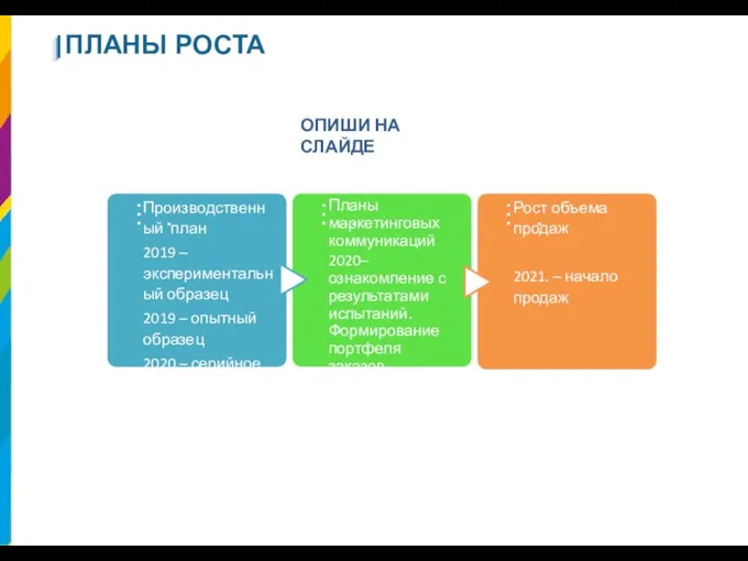 ПЛАНЫ РОСТА …. Производственный план 2019 – экспериментальный образец 2019 –