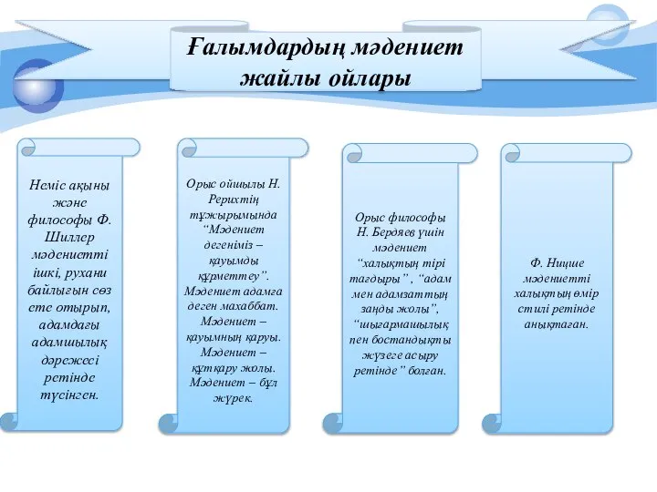 Ғалымдардың мәдениет жайлы ойлары Неміс ақыны және философы Ф. Шиллер мәдениетті