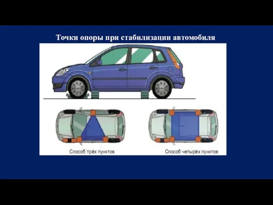 Точки опоры при стабилизации автомобиля