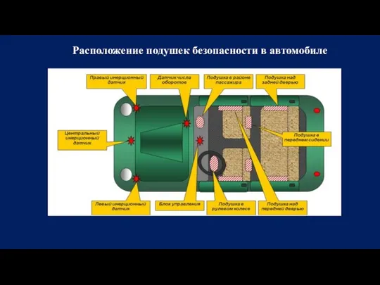 Расположение подушек безопасности в автомобиле