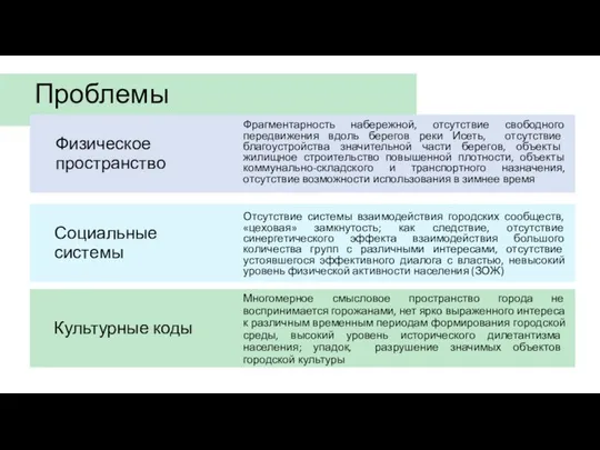 Проблемы Фрагментарность набережной, отсутствие свободного передвижения вдоль берегов реки Исеть, отсутствие