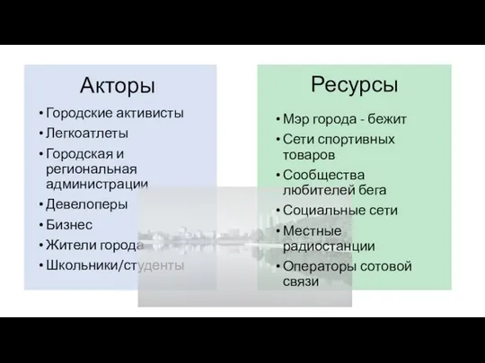 Акторы Городские активисты Легкоатлеты Городская и региональная администрации Девелоперы Бизнес Жители