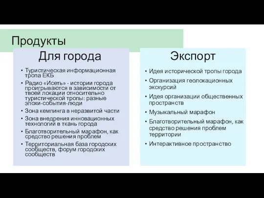 Для города Продукты Туристическая информационная тропа ЕКБ Радио «Исеть» - истории