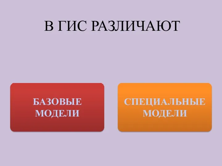 В ГИС РАЗЛИЧАЮТ СПЕЦИАЛЬНЫЕ МОДЕЛИ БАЗОВЫЕ МОДЕЛИ