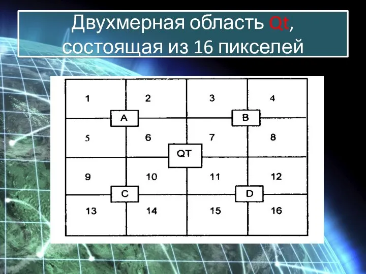 Двухмерная область Qt, состоящая из 16 пикселей