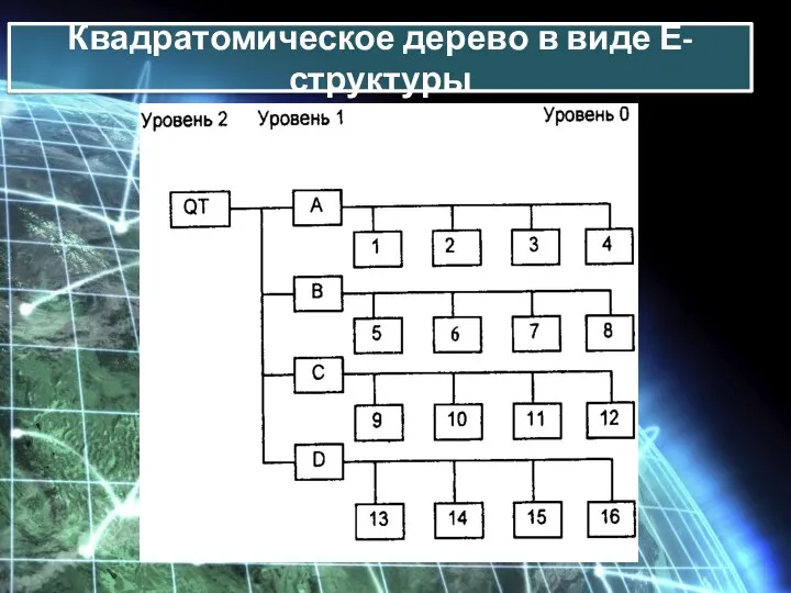 Квадратомическое дерево в виде Е-структуры