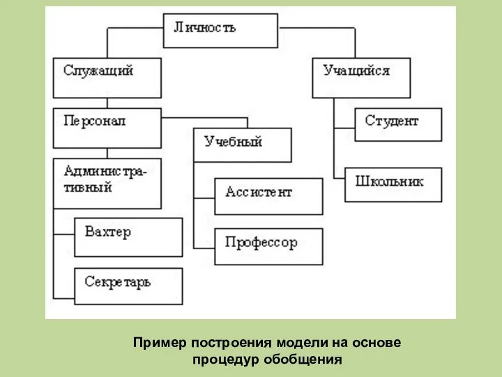 Пример построения модели на основе процедур обобщения