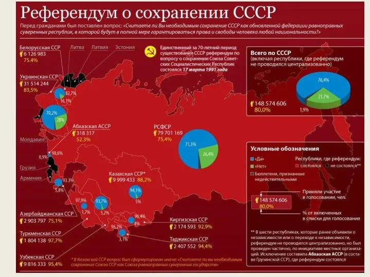 ПЕРВЫЙ И ЕДИНСТВЕННЫЙ РЕФЕРЕНДУМ В СССР _ РЕФЕРЕНДУМ «О СОХРАНЕНИИ СССР»