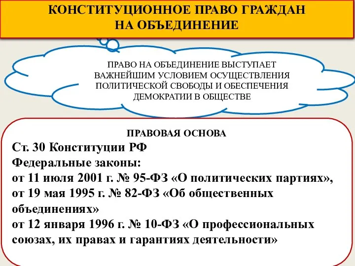 ПРАВО НА ОБЪЕДИНЕНИЕ ВЫСТУПАЕТ ВАЖНЕЙШИМ УСЛОВИЕМ ОСУЩЕСТВЛЕНИЯ ПОЛИТИЧЕСКОЙ СВОБОДЫ И ОБЕСПЕЧЕНИЯ