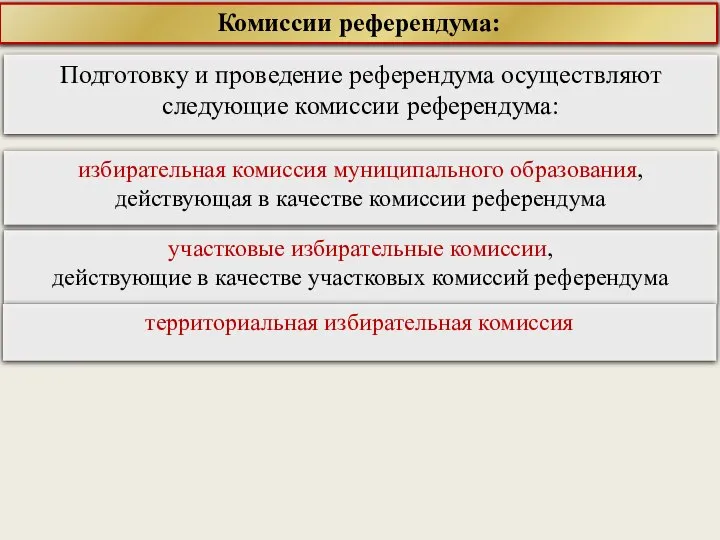 Подготовку и проведение референдума осуществляют следующие комиссии референдума: Комиссии референдума: избирательная