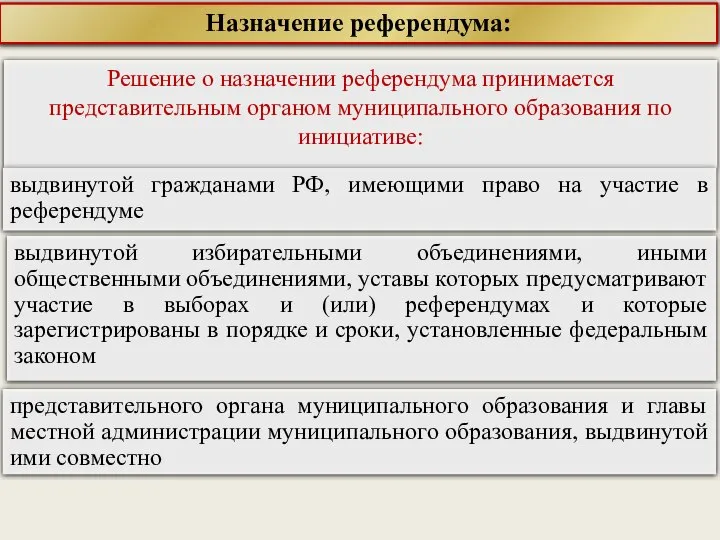 Назначение референдума: Решение о назначении референдума принимается представительным органом муниципального образования