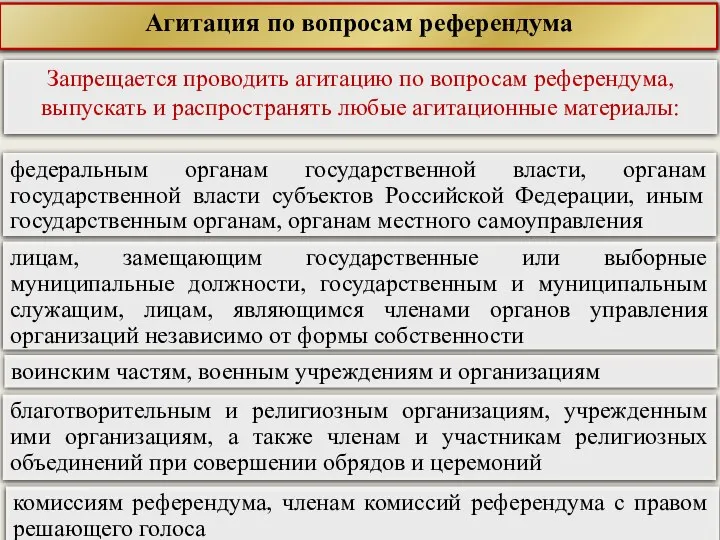 Агитация по вопросам референдума Запрещается проводить агитацию по вопросам референдума, выпускать