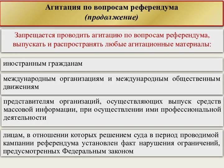 Агитация по вопросам референдума (продолжение) Запрещается проводить агитацию по вопросам референдума,