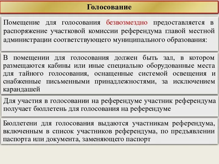 Голосование Помещение для голосования безвозмездно предоставляется в распоряжение участковой комиссии референдума