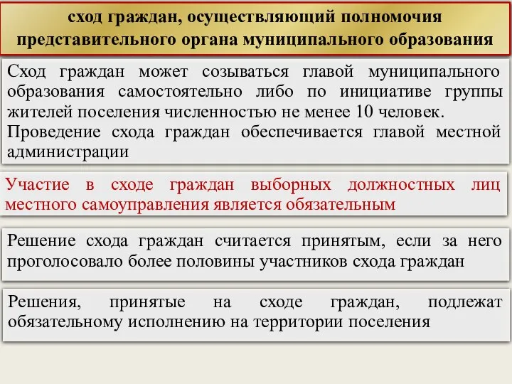 сход граждан, осуществляющий полномочия представительного органа муниципального образования Сход граждан может