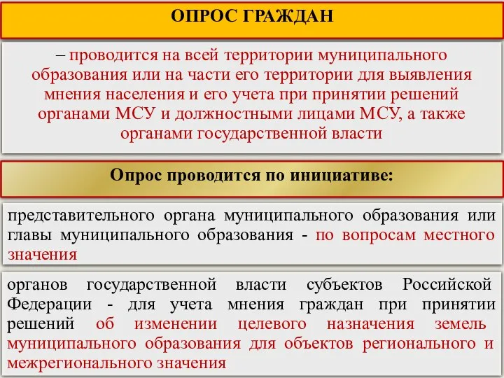 – проводится на всей территории муниципального образования или на части его