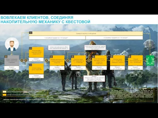 + Соверши покупку от 500 рублей n 1 cлучайный предмет из