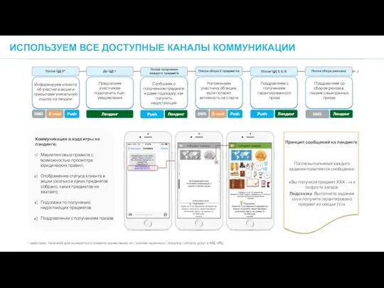 Коммуникация в ходе игры на лэндинге: Маркетинговые правила с возможностью просмотра