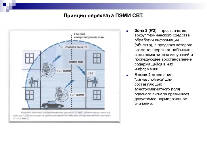 Принцип перехвата ПЭМИ СВТ. Зона 2 (R2) – пространство вокруг технического