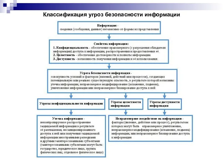 Классификация угроз безопасности информации