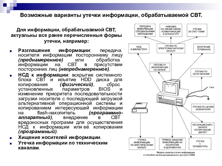 Возможные варианты утечки информации, обрабатываемой СВТ. Для информации, обрабатываемой СВТ, актуальны