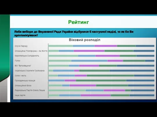 Рейтинг Якби вибори до Верховної Ради України відбулися б наступної неділі, то як би Ви проголосували?