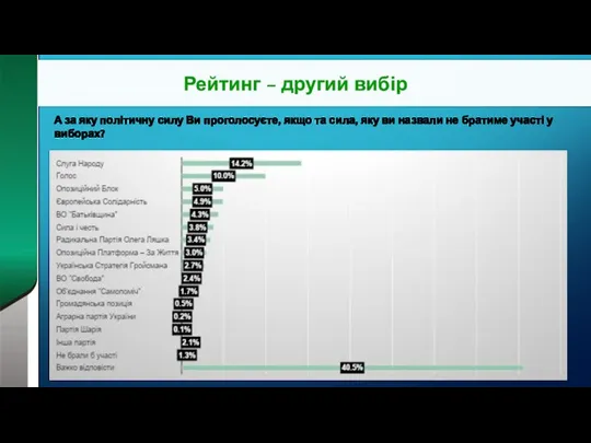 Рейтинг – другий вибір А за яку політичну силу Ви проголосуєте,