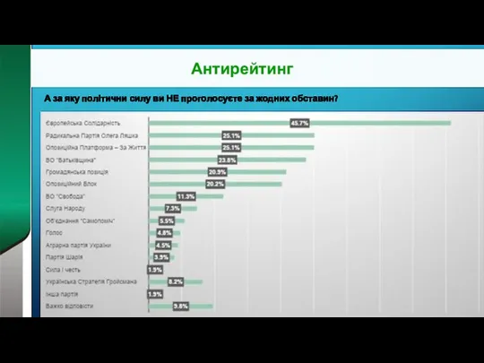 Антирейтинг А за яку політични силу ви НЕ проголосуєте за жодних обставин?