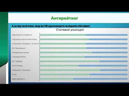 Антирейтинг А за яку політични силу ви НЕ проголосуєте за жодних обставин?