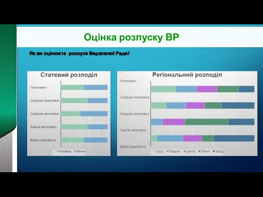 Оцінка розпуску ВР Як ви оцінюєте розпуск Верховної Ради?