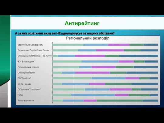 Антирейтинг А за яку політични силу ви НЕ проголосуєте за жодних обставин?