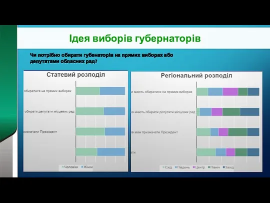 Ідея виборів губернаторів Чи потрібно обирати губенаторів на прямих виборах або депутатами обласних рад?