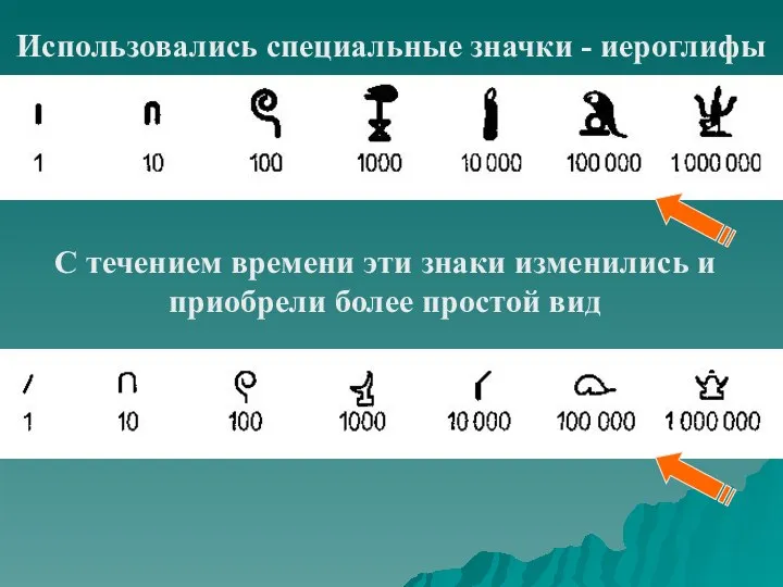 Использовались специальные значки - иероглифы С течением времени эти знаки изменились и приобрели более простой вид