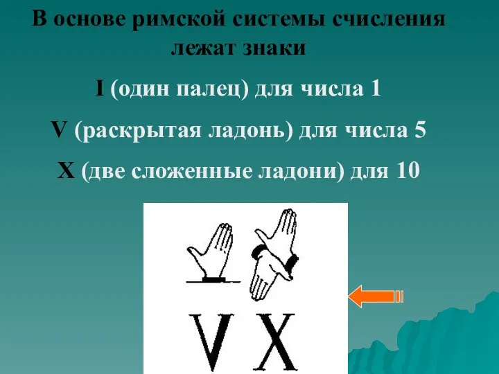 В основе римской системы счисления лежат знаки I (один палец) для