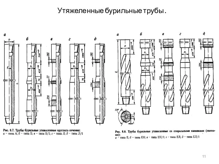 Утяжеленные бурильные трубы .