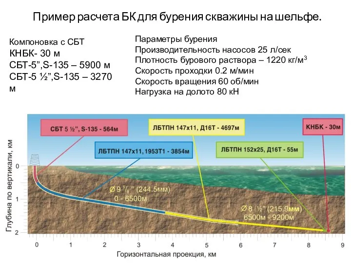 Пример расчета БК для бурения скважины на шельфе. Компоновка с СБТ