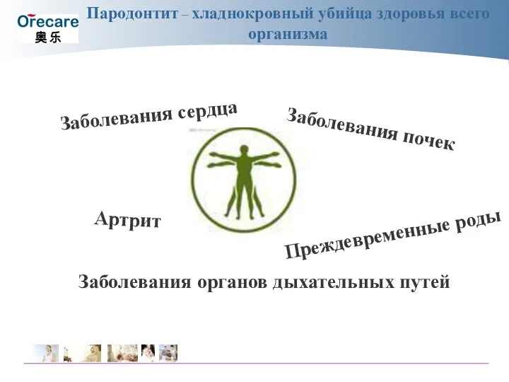 Пародонтит – хладнокровный убийца здоровья всего организма Заболевания сердца Заболевания почек