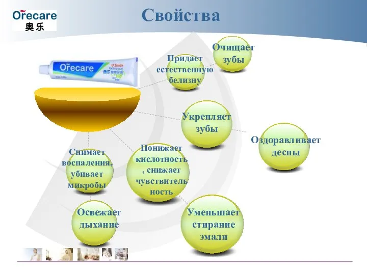 Укрепляет зубы Придает естественную белизну Снимает воспаления, убивает микробы Свойства Очищает