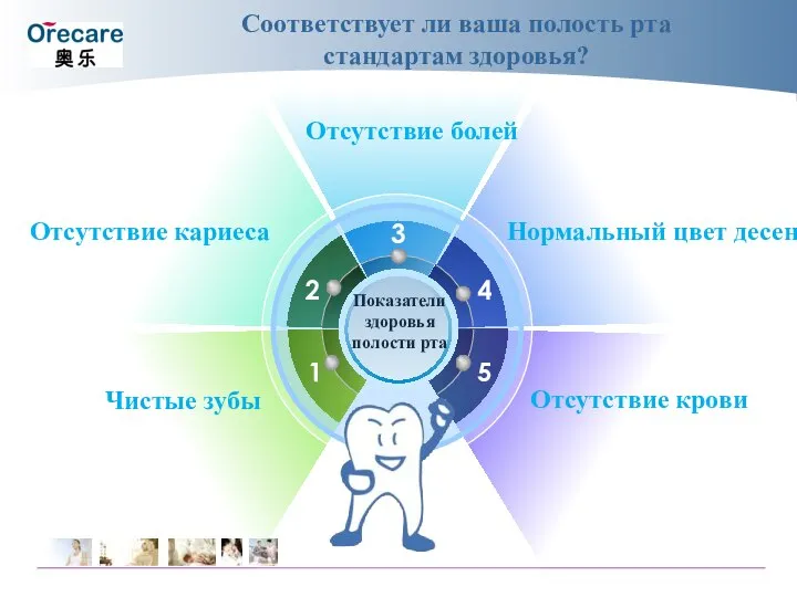 Соответствует ли ваша полость рта стандартам здоровья? Чистые зубы Отсутствие кариеса