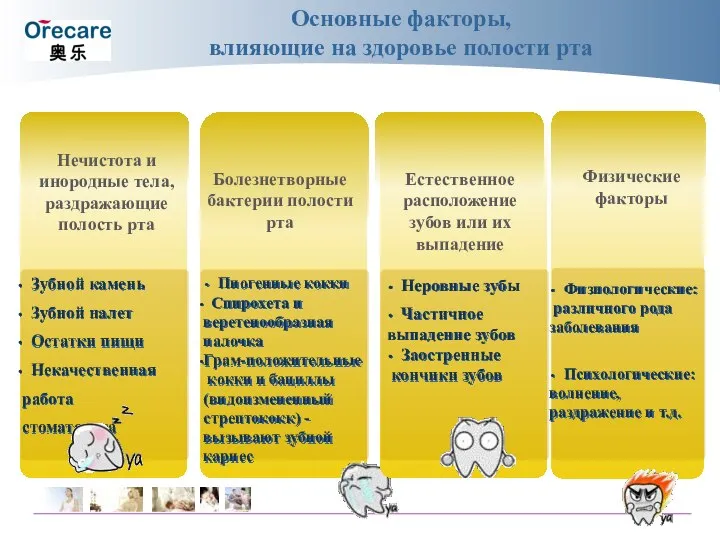 Нечистота и инородные тела, раздражающие полость рта Зубной камень Зубной налет