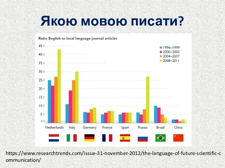 Якою мовою писати? https://www.researchtrends.com/issue-31-november-2012/the-language-of-future-scientific-communication/
