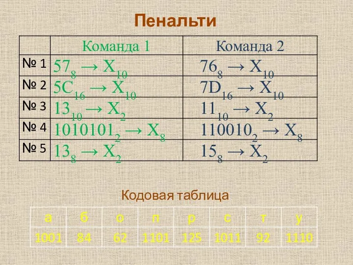 Пенальти Кодовая таблица